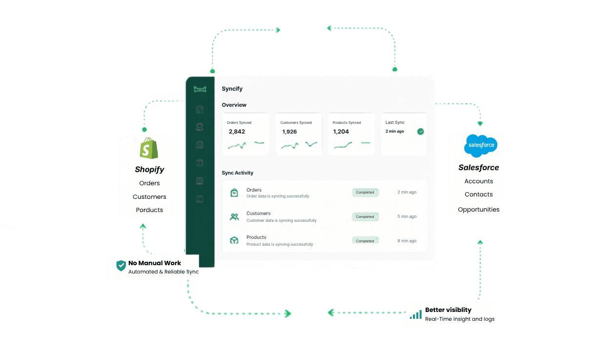Syncify Features Dashboard