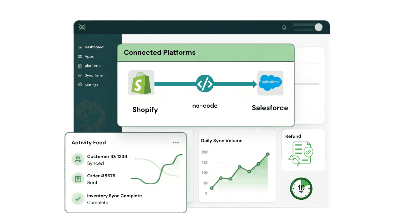 How Syncify Works Illustration