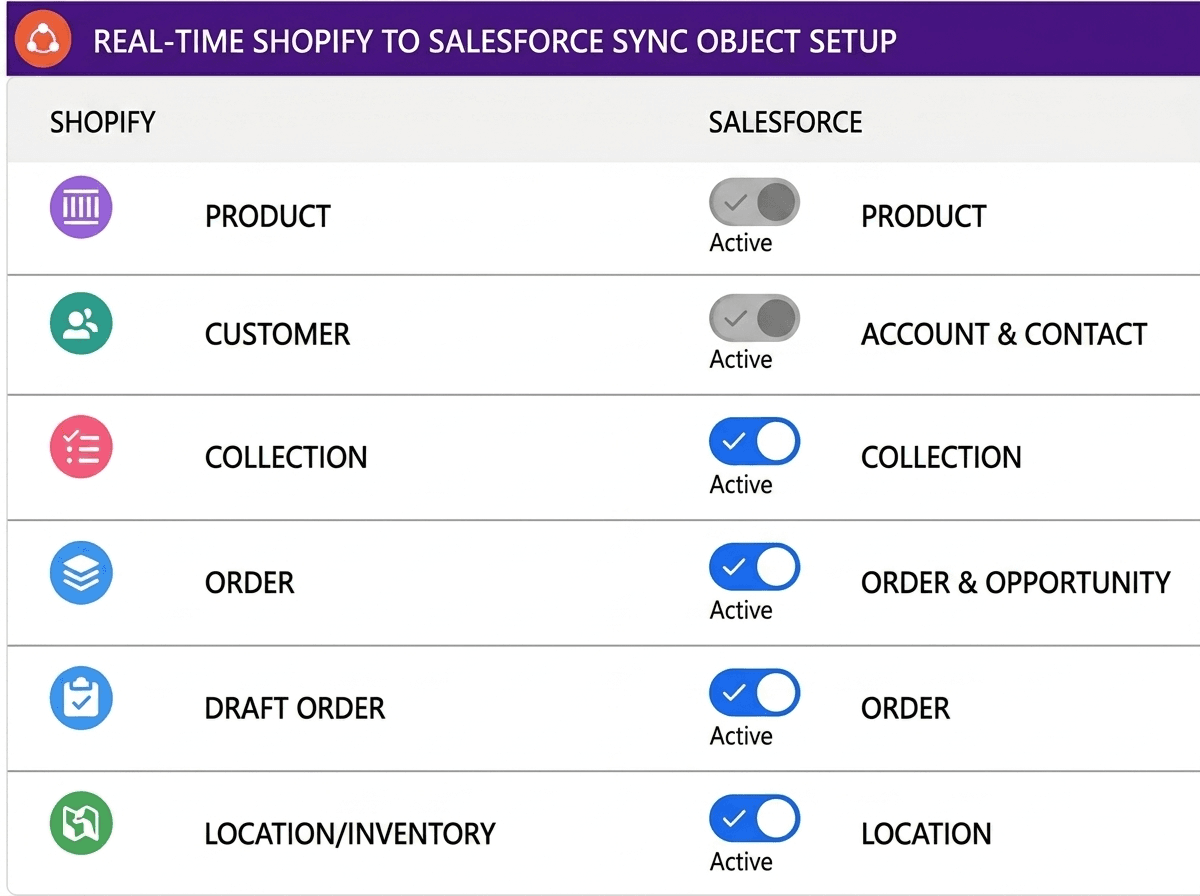 Custom Field Mapping